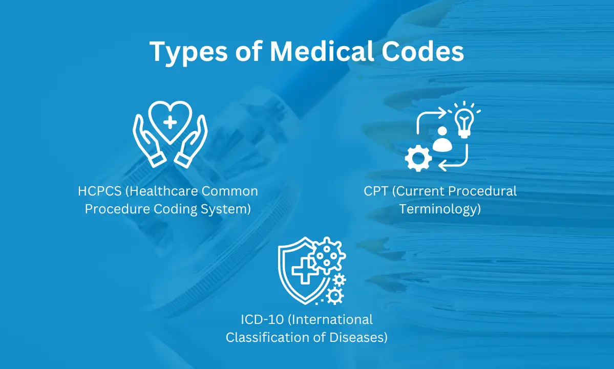 Types of Medical Codes